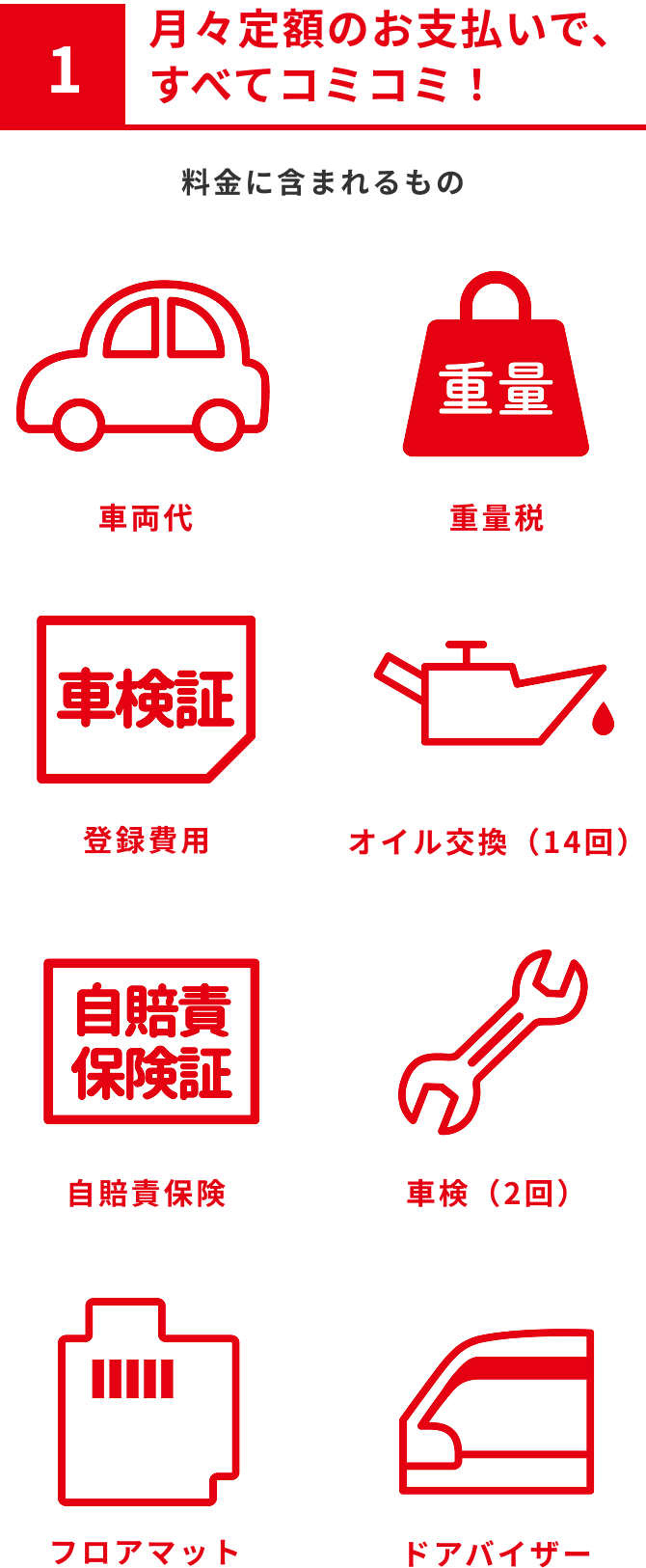 マイカーリースの説明画像