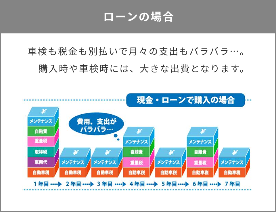 マイカーリースの説明画像