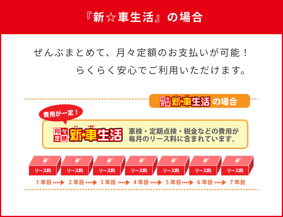 マイカーリースの説明画像