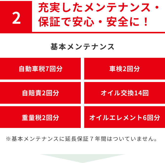 マイカーリースの説明画像