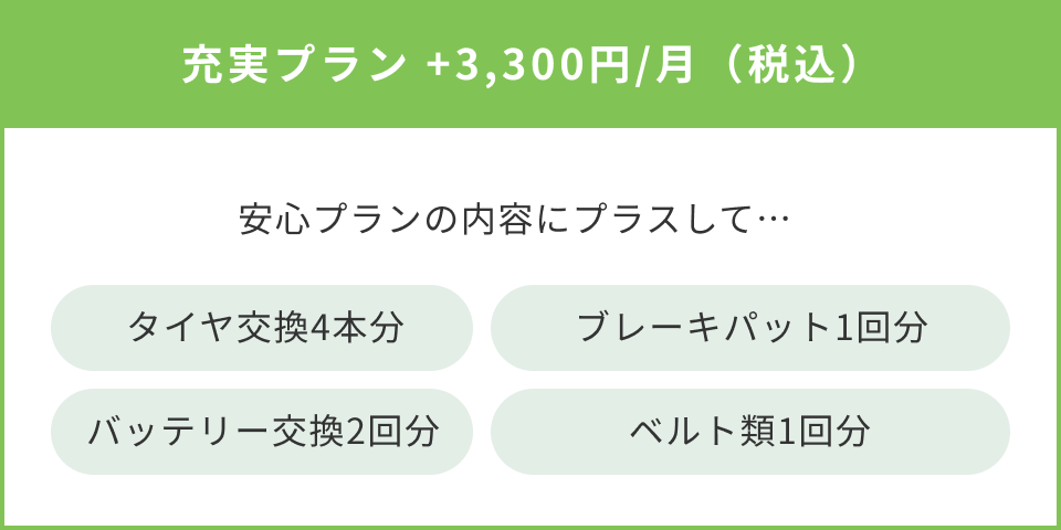 マイカーリースの説明画像