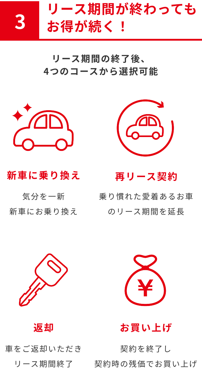 マイカーリースの説明画像